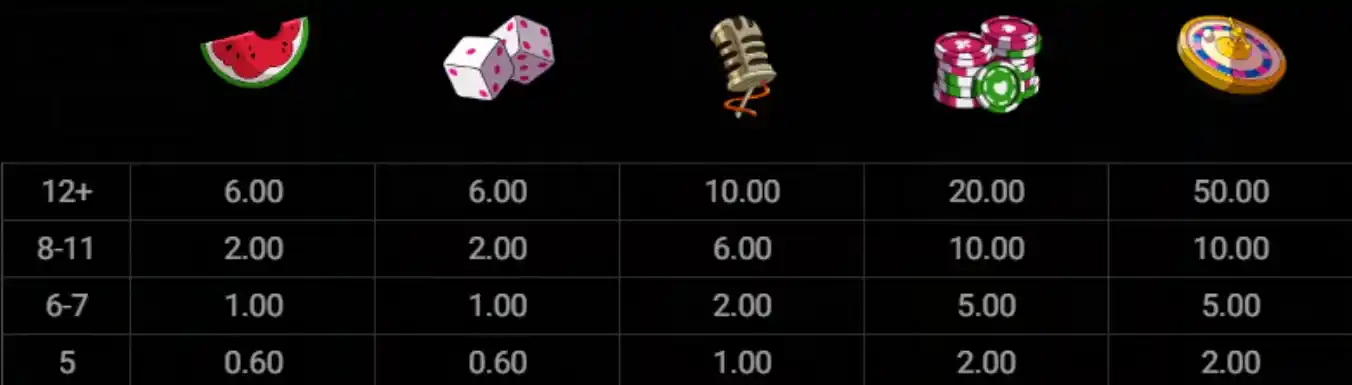 Le King slot premiumsymbolen: watermeloen, dobbelstenen, microfoon, fiches en roulette